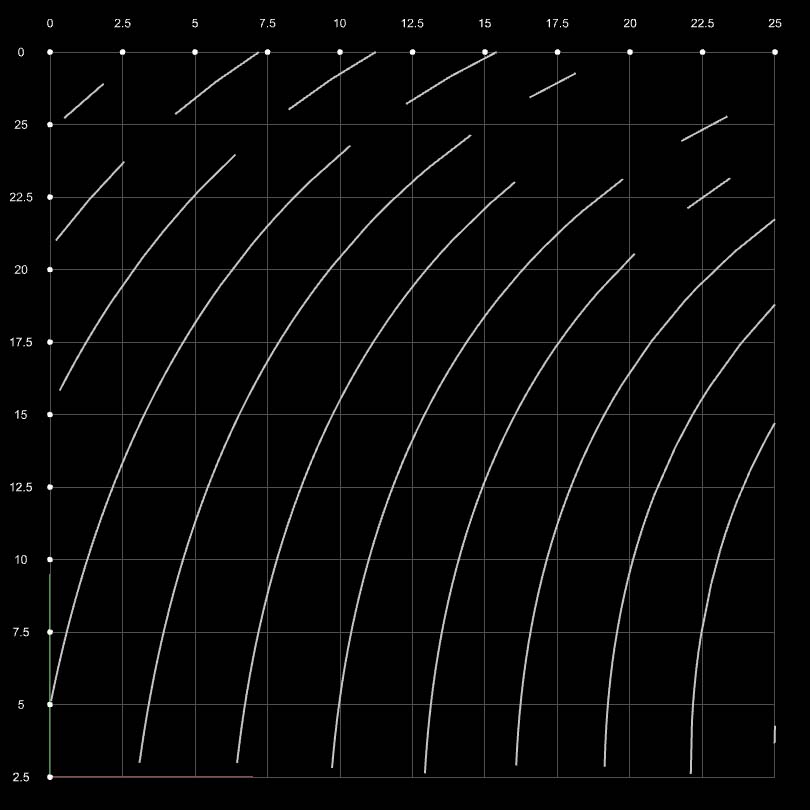 Generative pattern (1)