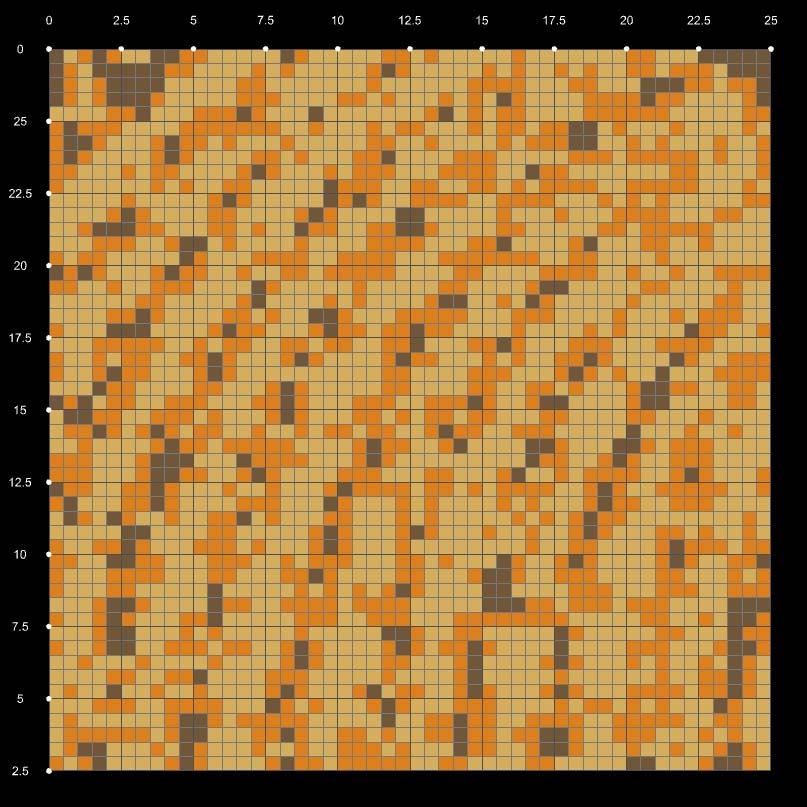 Generative pattern (2)