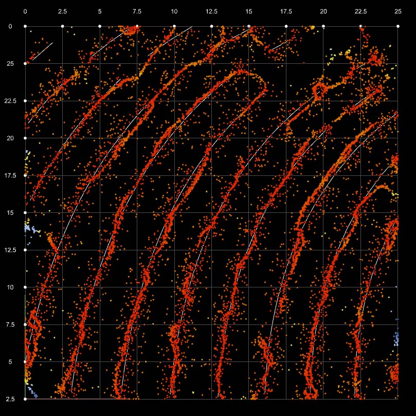 Generative pattern (3)