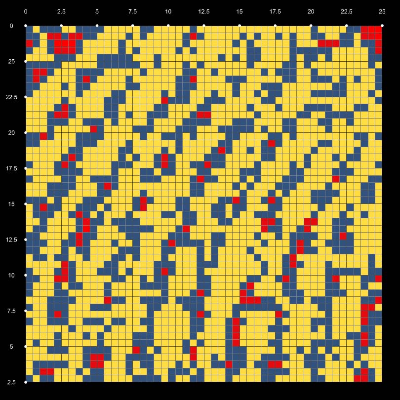 Generative pattern (5)