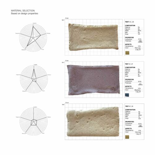 Material properties