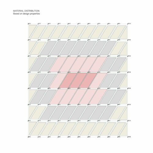 Material distribution