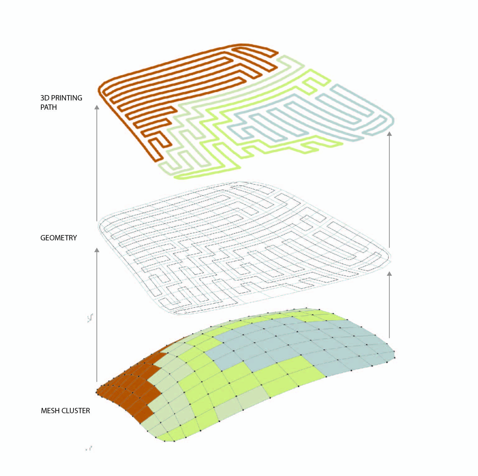 Decoding materials